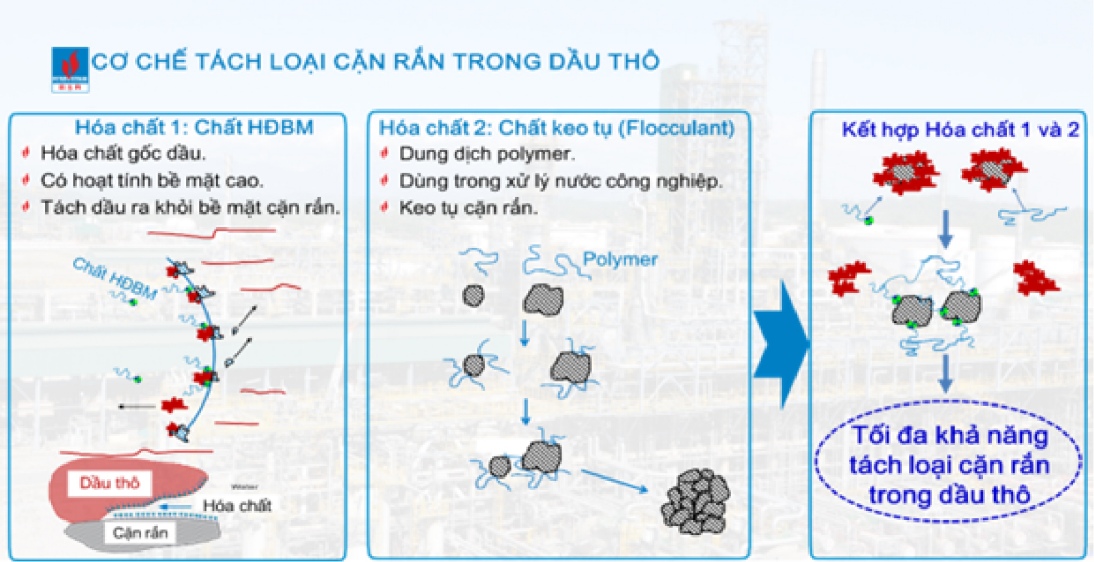 Các giải pháp khoa học công nghệ tối ưu hoá vận hành nhà máy lọc dầu Dung Quất