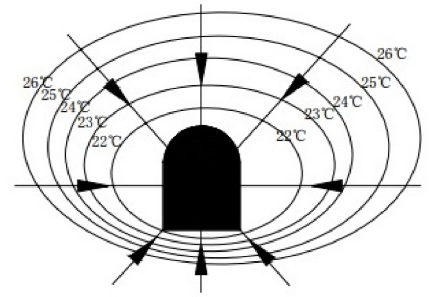 Nghiên cứu giải pháp thông gió cho lò chợ cơ giới hóa đồng bộ, sản lượng đến 1,5 triệu tấn/năm, áp dụng cho các mỏ than hầm lò thuộc TKV
