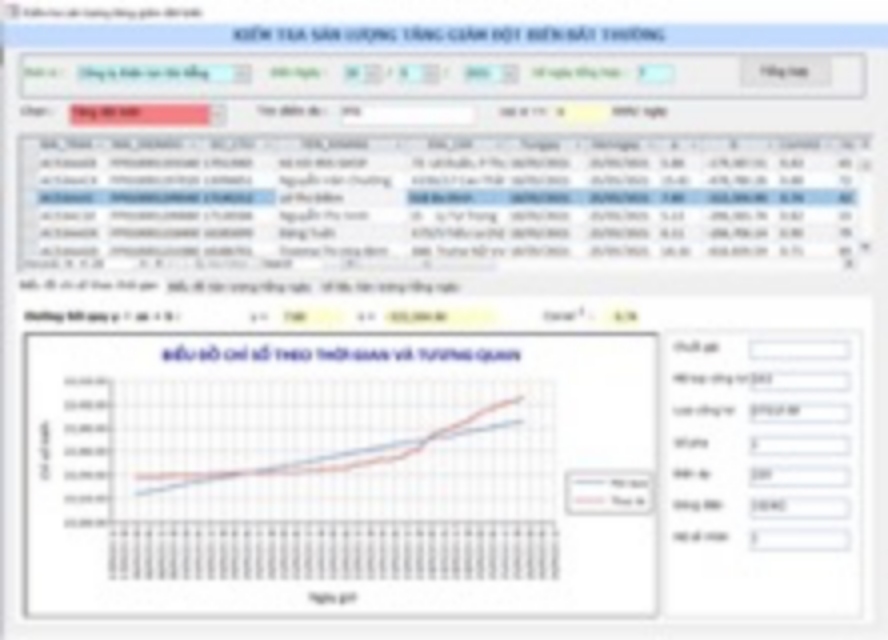 Phân tích cảnh báo sản lượng điện bất thường thời giạn thực từ đo xa