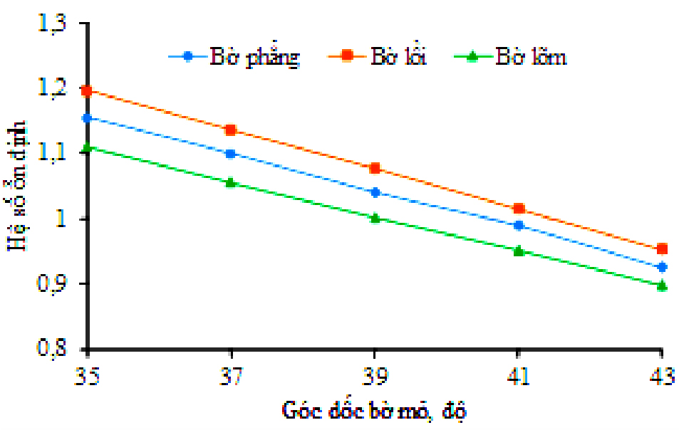 Nghiên cứu giải pháp công nghệ phù hợp khi khai thác các tầng sâu ở các mỏ than lộ thiên Việt Nam