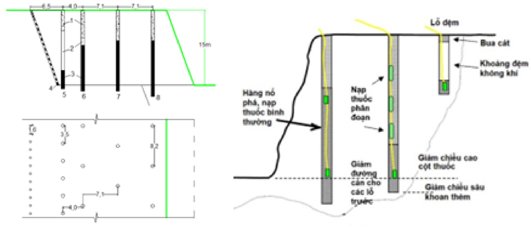 Nghiên cứu giải pháp công nghệ phù hợp khi khai thác các tầng sâu ở các mỏ than lộ thiên Việt Nam