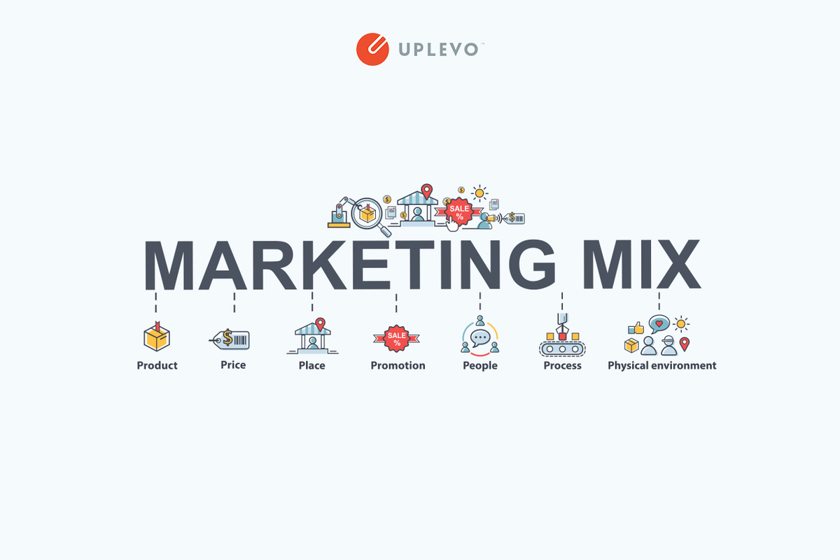Chiến lược marketing 4Ps: từ lý thuyết đến thực tiễn