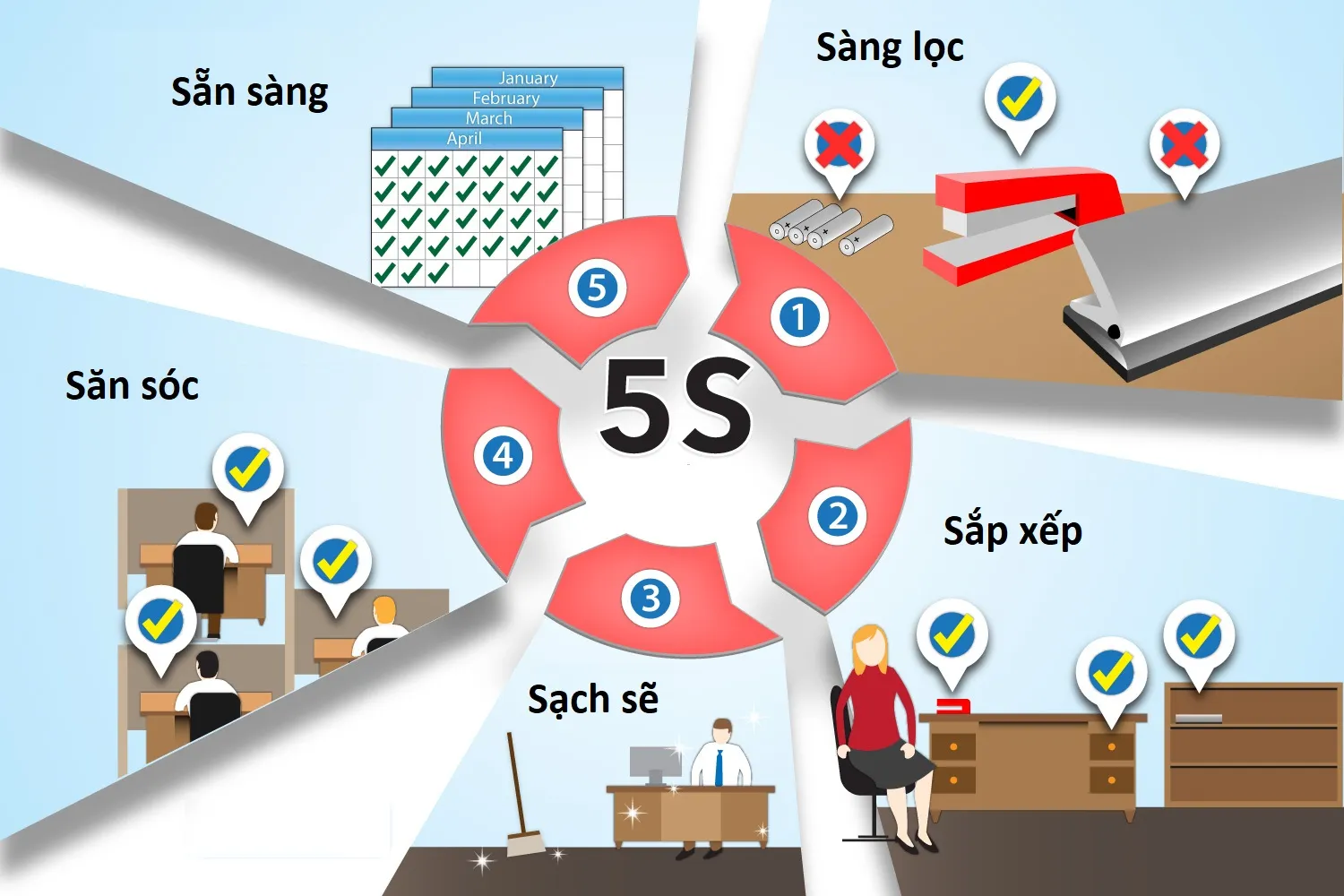 Các yếu tố ảnh hưởng đến việc áp dụng phương thức 5S vào hoạt động tại các công ty trong khu công nghiệp trên địa bàn Thành phố Hồ Chí Minh