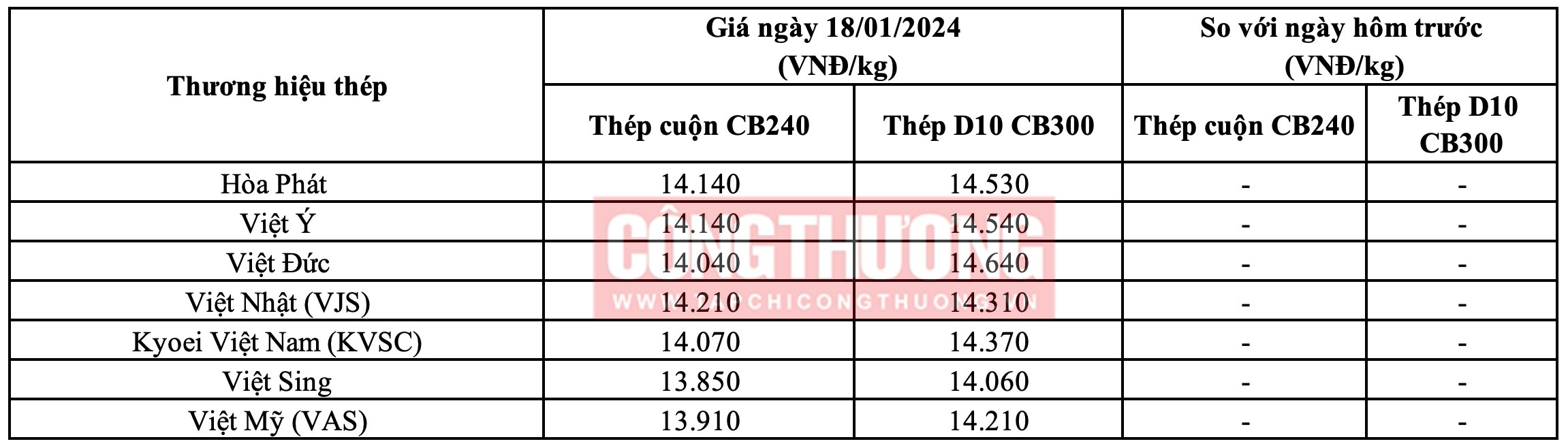 Giá thép hôm nay 18/1: Nhà máy thép Formosa Hà Tĩnh tăng giá HRC nội địa