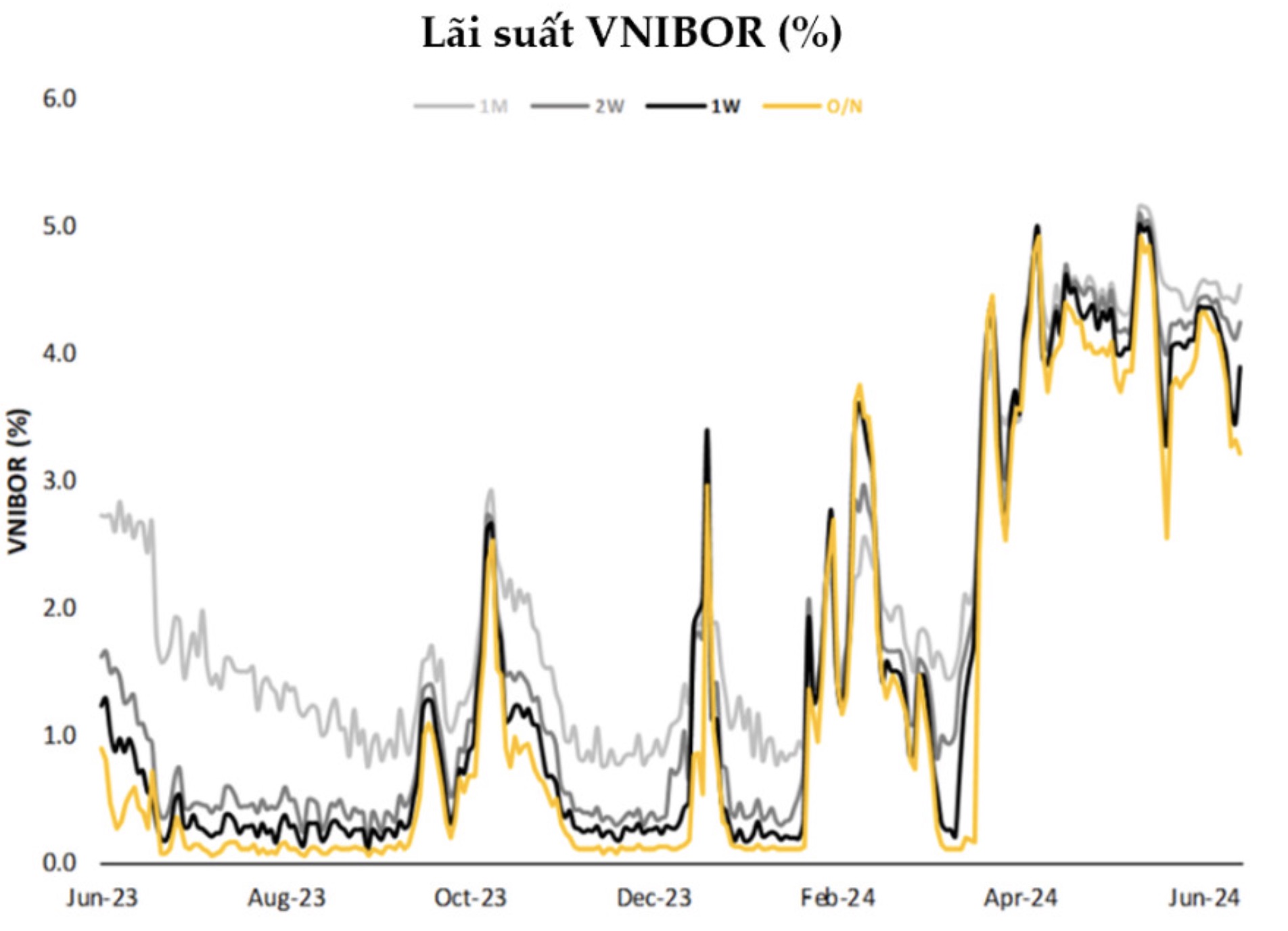 Ngân hàng Nhà nước vừa bán thêm 350 triệu USD để bình ổn tỷ giá 2 Lãi suất