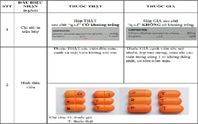 Cảnh báo thuốc giả Cefixim 200 tại nhiều tỉnh, thành