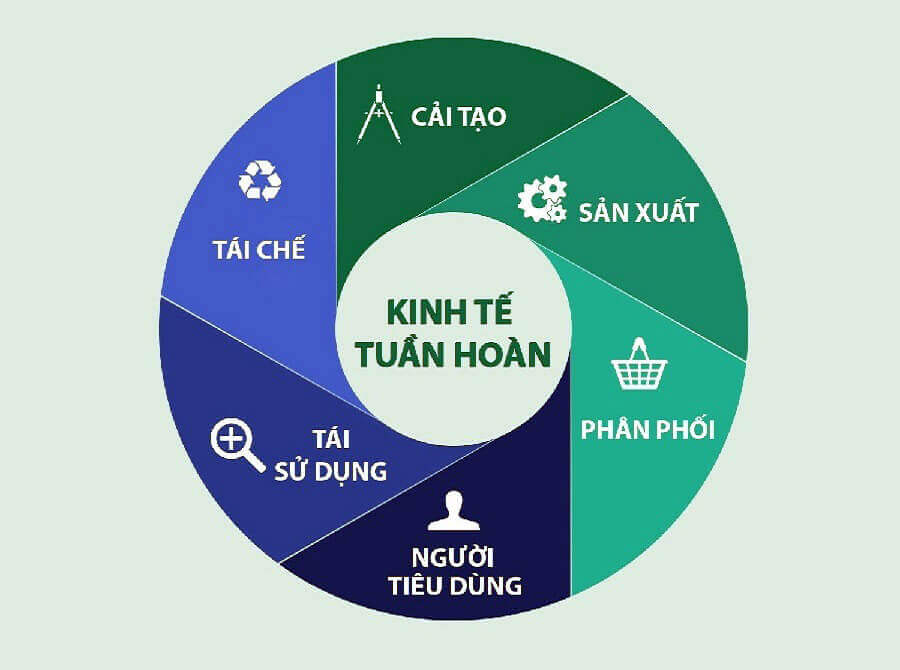 Các yếu tố ảnh hưởng đến việc áp dụng kinh tế tuần hoàn tại doanh nghiệp vừa và nhỏ thuộc Đồng bằng sông Hồng (DOI: https://doi.org/10.62831/202508045)