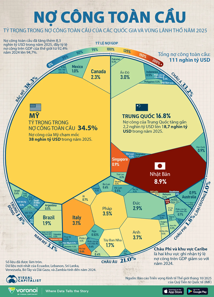 Phân cụm các quốc gia/vùng lãnh thổ châu Á theo quỹ đạo nợ công/GDP giai đoạn 2001-2023