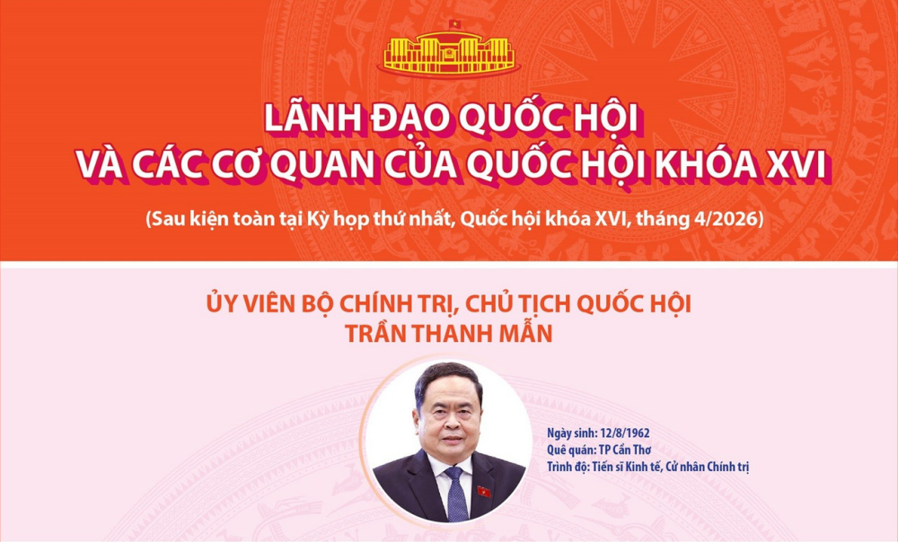 Lãnh đạo Quốc hội và các cơ quan của Quốc hội khóa XVI