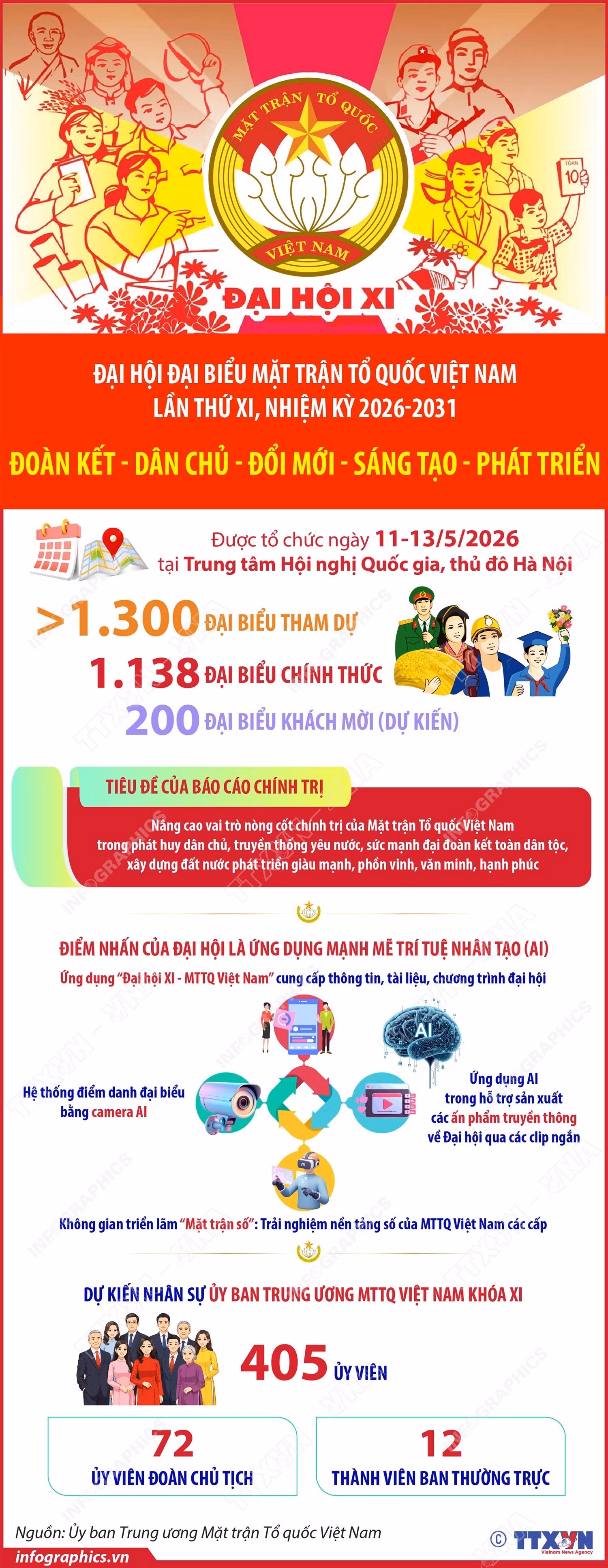 đại hội mặt trận