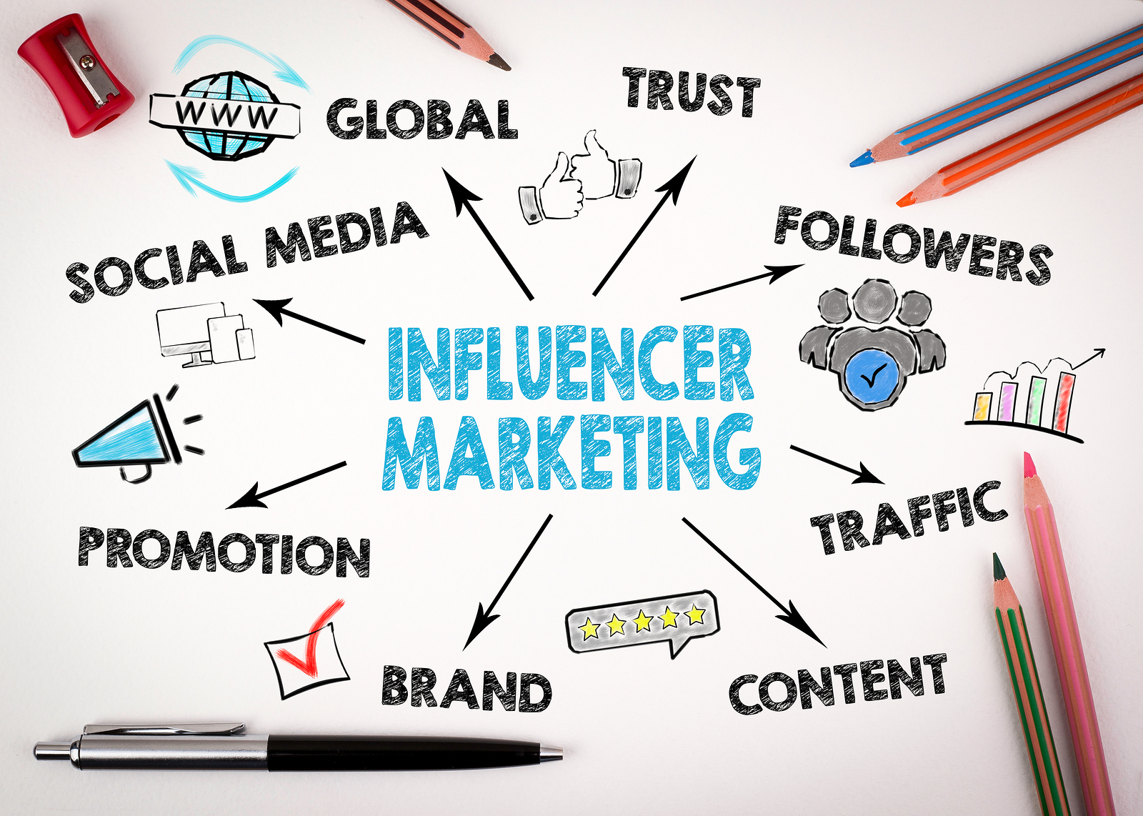 Impact of influencer marketing on e-commerce purchase intention among first-year students at National Economics University