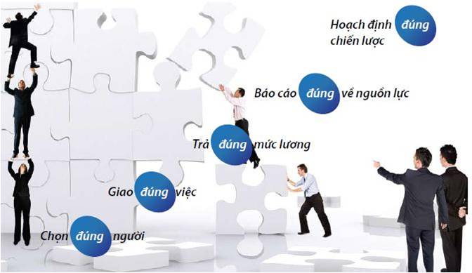 The law on transparency, supervision in governancing Vietnamese enterprises and international experience