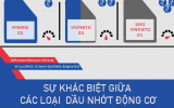 Các loại dầu nhớt xe ô tô: Phân biệt dầu tổng hợp, bán tổng hợp và dầu khoáng