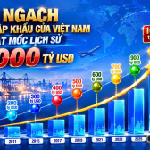 Kim ngạch xuất nhập khẩu Việt Nam đạt mốc lịch sử 1.000 tỷ USD