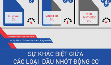 Các loại dầu nhớt xe ô tô: Phân biệt dầu tổng hợp, bán tổng hợp và dầu khoáng