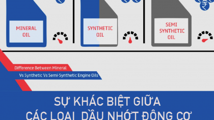 Các loại dầu nhớt xe ô tô: Phân biệt dầu tổng hợp, bán tổng hợp và dầu khoáng