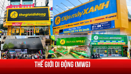 Thế giới Di động (MWG): Doanh thu lên cao nhất 4 tháng, hoàn thành 70% mục tiêu cả năm