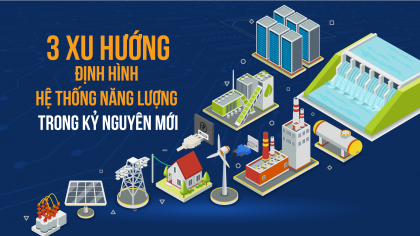 3 xu hướng định hình hệ thống năng lượng trong kỷ nguyên mới