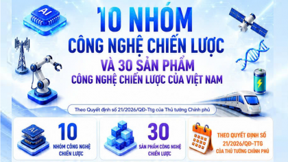 10 nhóm công nghệ chiến lược và 30 sản phẩm công nghệ chiến lược của Việt Nam