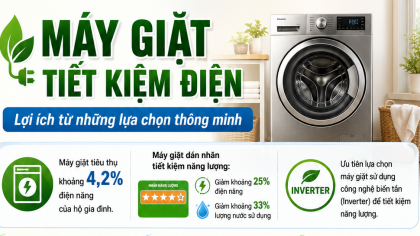 [TIẾT KIỆM ĐIỆN] Máy giặt tiết kiệm điện: Lợi ích từ những lựa chọn thông minh