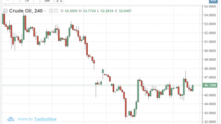 Giá dầu châu Á đi xuống trong phiên 3/1