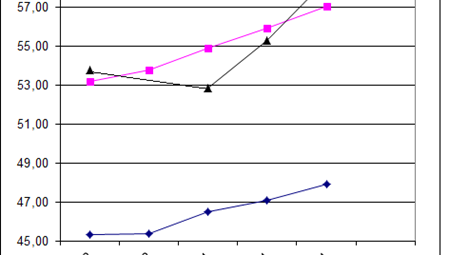 Dầu tăng gần 2% trong phiên cuối tuần