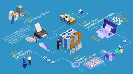 FSI giới thiệu các giải pháp công nghệ số hóa 4.0 tại VNITO 2019