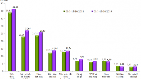 Kim ngạch xuất nhập khẩu hàng hóa vượt mức 400 tỷ USD