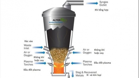 Công nghệ xử lý rác thải bằng Plasma