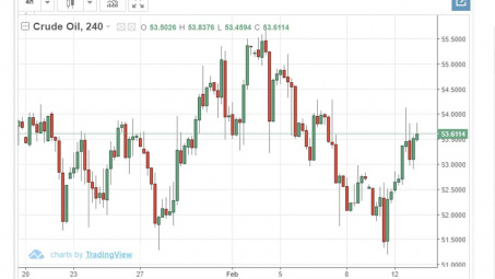 Giá dầu thế giới 13/2: Bật tăng trước thông tin OPEC giảm mạnh sản lượng