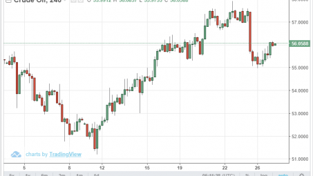 Giá dầu thế giới 27/2: Đàm phán thương mại Mỹ - Trung có biến, giá dầu đi lên