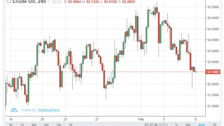 Giá dầu thế giới 8/2: Áp lực dư cung tiếp tục đẩy giá dầu đi xuống
