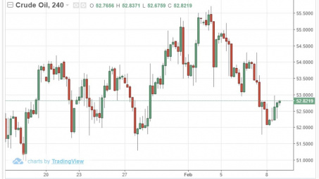 Giá dầu thế giới đồng loạt tăng nhẹ ngày 9/2