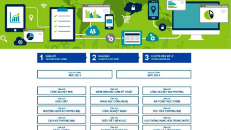 Thủ tục hành chính về phòng vệ thương mại được thực hiện trực tuyến