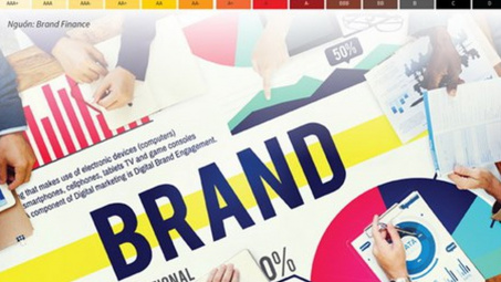 Quy chế quản lý, thực hiện Chương trình Thương hiệu quốc gia Việt Nam