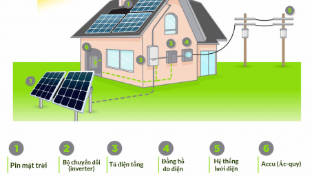 EVN HANOI cung cấp mẫu đăng ký bán Điện mặt trời áp mái