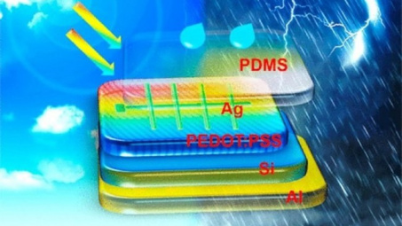 Công nghệ giúp pin năng lượng mặt trời hoạt động "bất ​chấp thời tiết"
