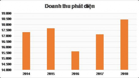 Công ty Nhiệt điện Phú Mỹ: Lộ trình tham gia thị trường điện cạnh tranh Việt Nam