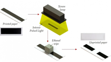 Phát minh ra cách tẩy mực in trên giấy