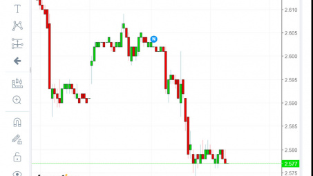 Thị trường kim loại biến động trái chiều trước những thông tin thế giới