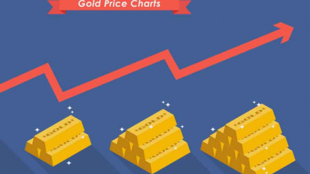 Giá vàng ngày cận Tết "níu giữ" đỉnh 3 năm