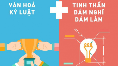 Đầu năm ngẫm về "Kỷ luật" và "Văn hóa Kỷ luật" để thành công