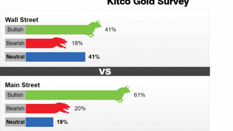 Giá vàng dừng lại để nghe ngóng, dự báo tuần tới tiếp tục trầm lắng