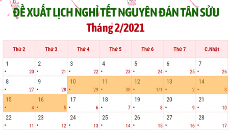 Nghỉ Tết Nguyên đán Tân Sửu 7 ngày?
