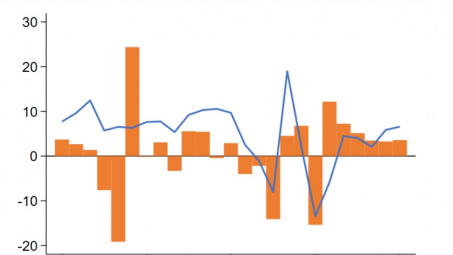 Báo cáo WB: Kinh tế Việt Nam tiếp tục phục hồi vững chắc