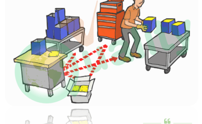 Nhận diện 8 lãng phí trong cải tiến theo mô hình năng suất tổng thể