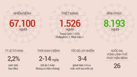 [Tin ảnh] Virus Corona khiến 1.526 người tử vong