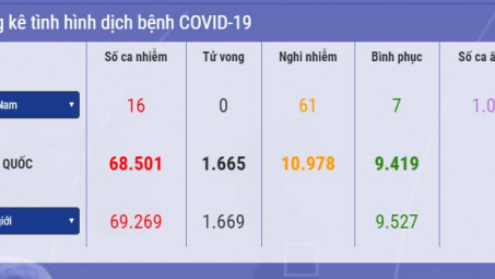 [Tin ảnh] Số người chết vì Corona chưa có dấu hiệu giảm