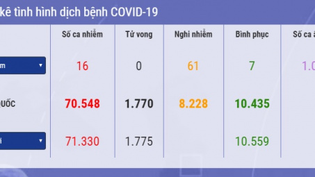 [Tin ảnh] Số lượng người tử vong vì Covid-19 ngày một tăng