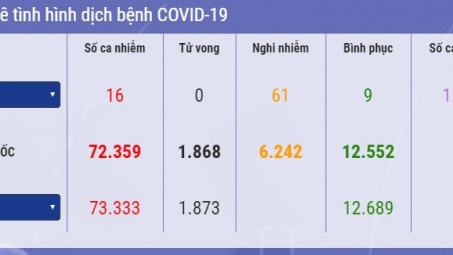 [Tin ảnh] Số người chết do Covid-19 tiếp tục tăng